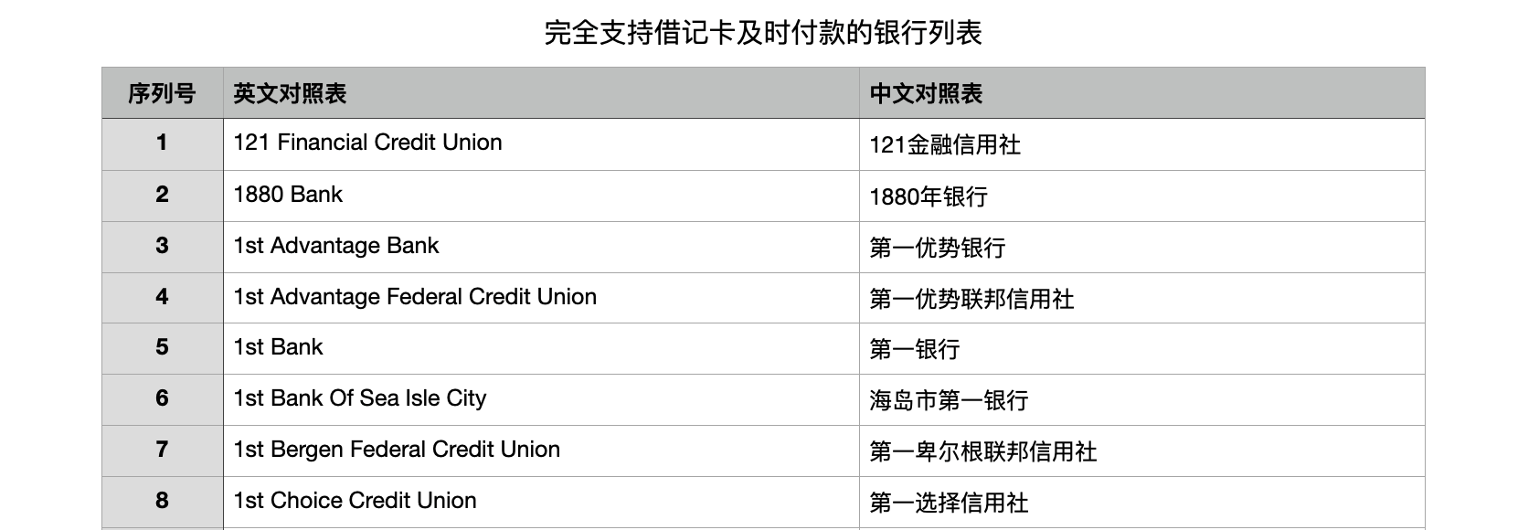 美国stripe支付网关支持美国银行清单列表汇总 加密狗