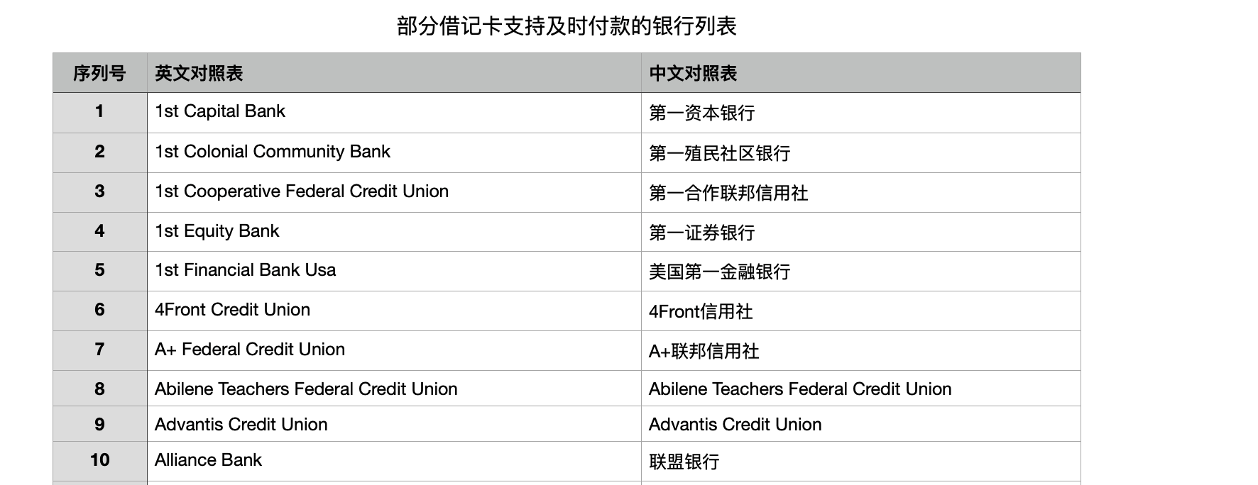 美国stripe支付网关支持美国银行清单列表汇总 加密狗